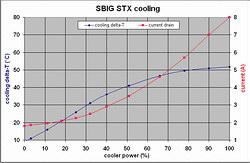 (chart 43 kB)